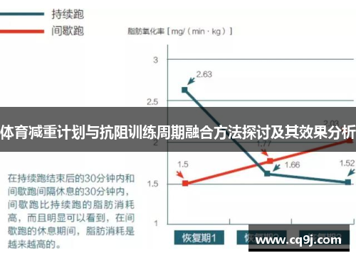 体育减重计划与抗阻训练周期融合方法探讨及其效果分析